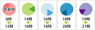 時間帯指定